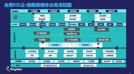 金蝶KIS云解析 什么是ERP供應(yīng)鏈及供應(yīng)鏈管理在珠海金蝶KIS旗艦版中的應(yīng)用